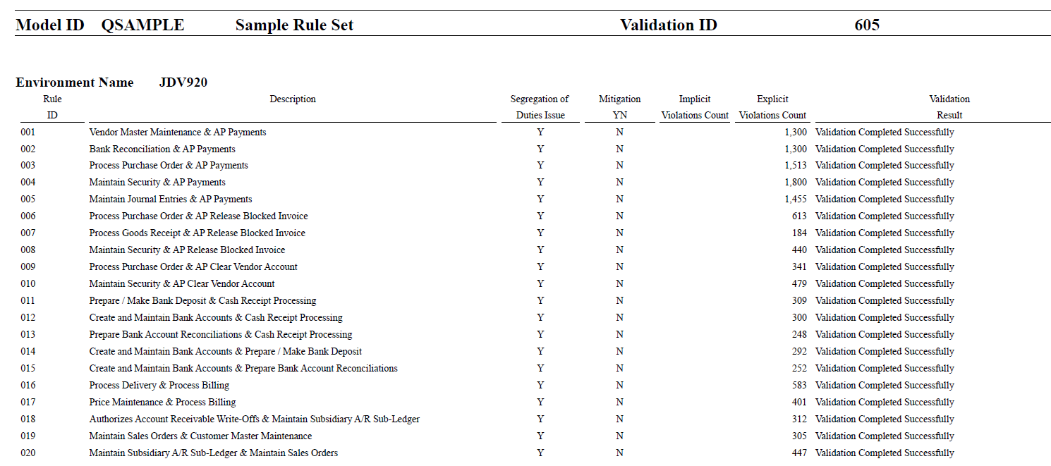 What Segregation of Duties Reports Should You Provide For Your Audit ...